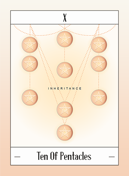 ten of pentacles