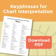 chart interpretation